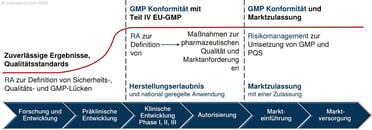 F &amp; E zur Marktware_Graphik_neu_DE-2