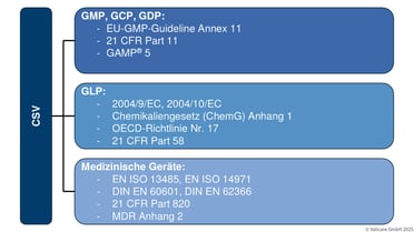 CSV-regularien_website_DE-1