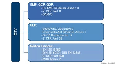 gmp-services-computer-validation-diagram-en-1-1