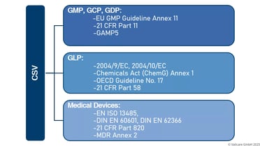 gmp-services-computer-validation-diagram-en-1