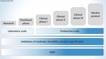 gmp-for-atmp-investigational-medicinal-products-en-3