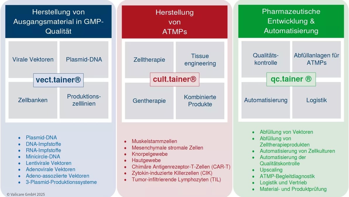 valicare-tainer-graphic-de
