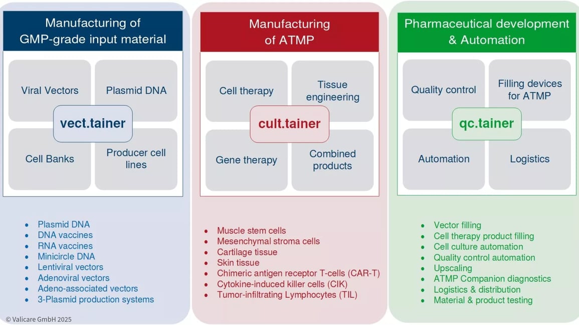 valicare-tainer-graphic-en
