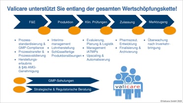 Wertschöpfung_Graphik_neu_DE